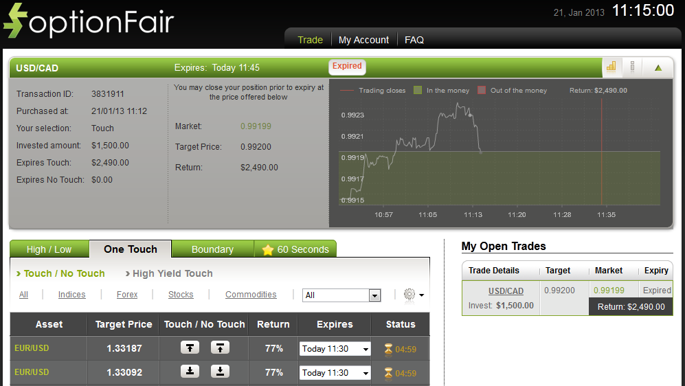 Successful Trade on Jan 21, 2013 USDCAD